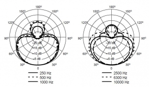 SHURE BETA 58A вокальный, динамический микрофон в Мариинске