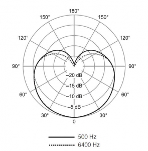 SHURE SV100-A динамический микрофон в Мариинске